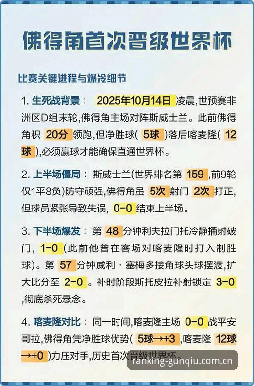用滚球体育排行看世界杯冷门，这些佛得角实用技巧让你换种方式追球